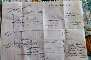 My map of the garden.